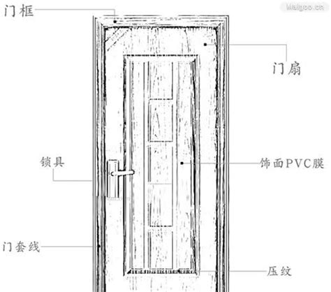 一般房門尺寸|標準門寬完全指南